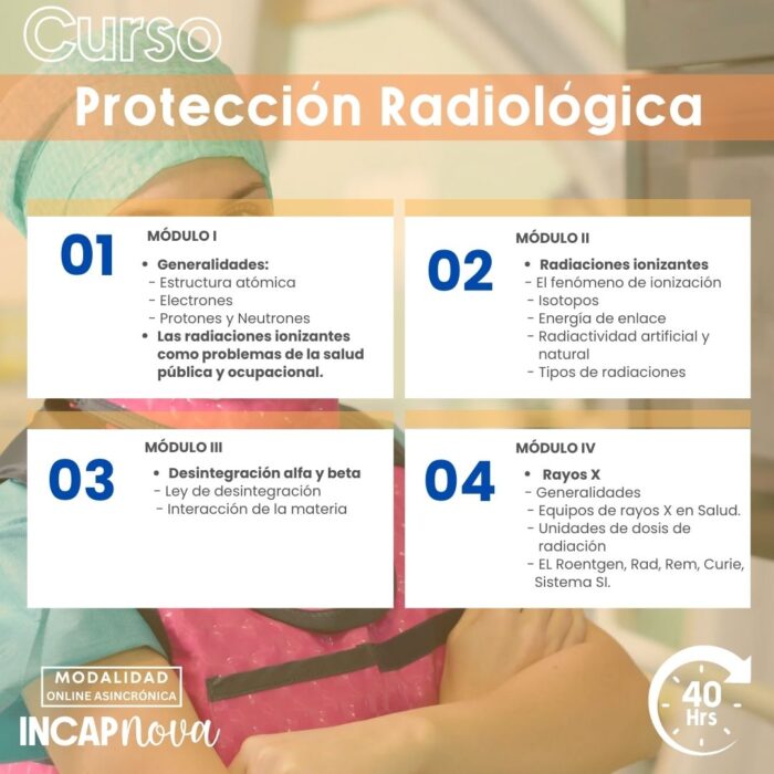 Protección radiológica