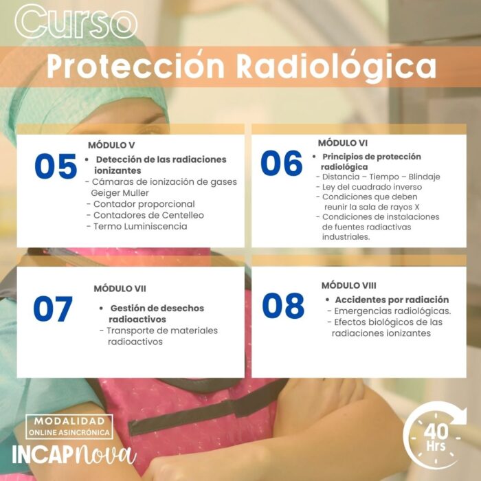 Protección radiológica