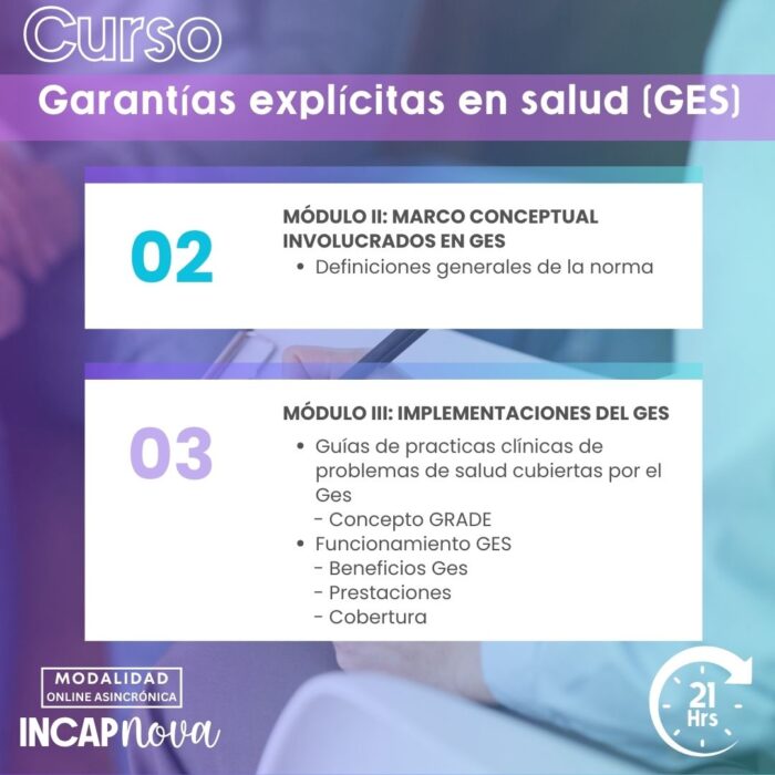 Garantías Explícitas en Salud