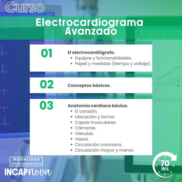 Electrocardiograma avanzado